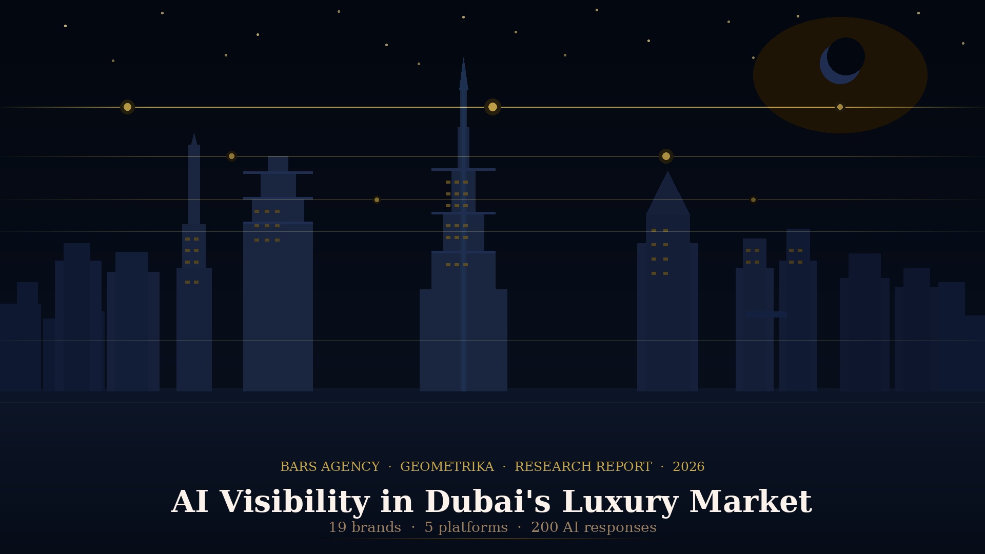 Dubai’s Biggest Brands Are Invisible in AI Search